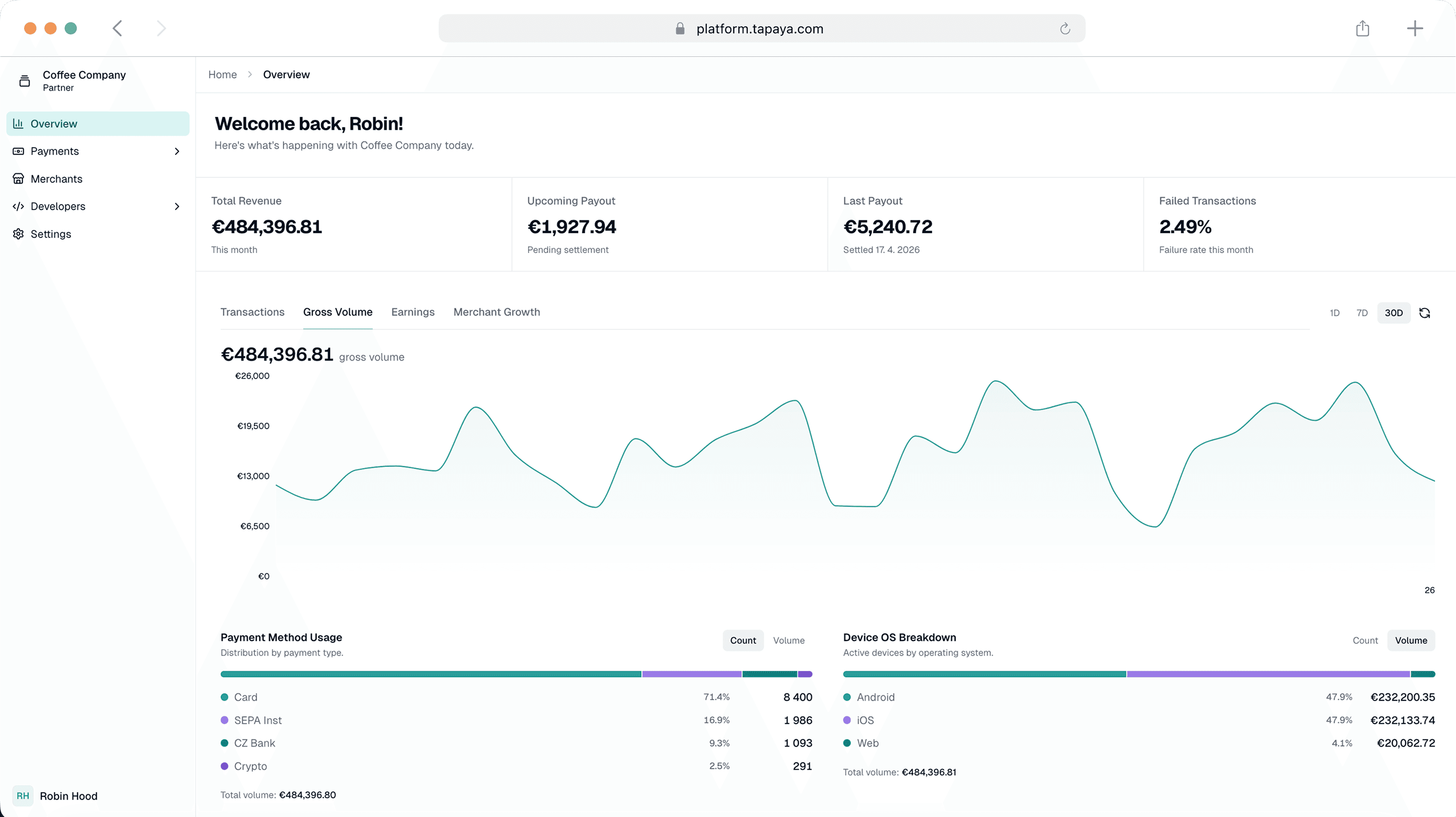The Tapaya partner dashboard at platform.tapaya.com — total revenue, upcoming payout, a gross-volume chart, and payment-method and device-OS breakdowns